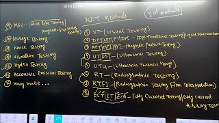 Ndt Training Live Class Dpt Topic 1St Days Er Babar Shaikh