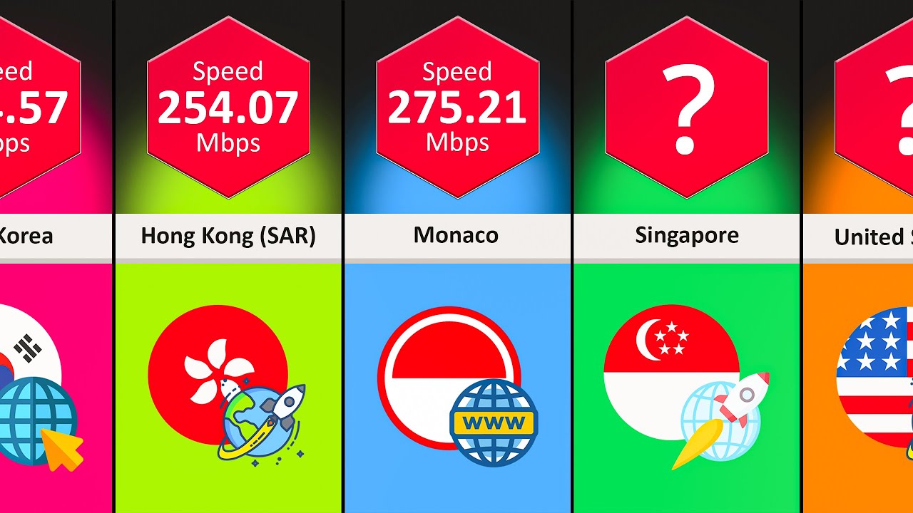 Speed Comparison Countries With The Fastest Broadband DataPoints YouTube Speed Comparison Countries With The Fastest Broadband DataPoints YouTube