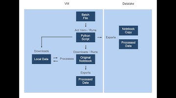 Productionize Jupyter Notebooks