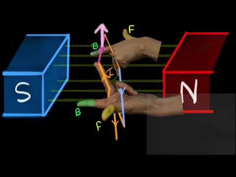 Electric motor (Hindi) | Magnetic effect of electric current | Physics | Khan