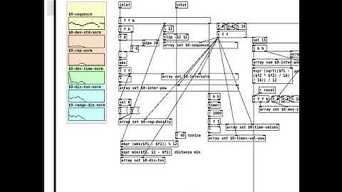 PDida (Pure Data) help patch: Sound Design/Visual Tools - profiler