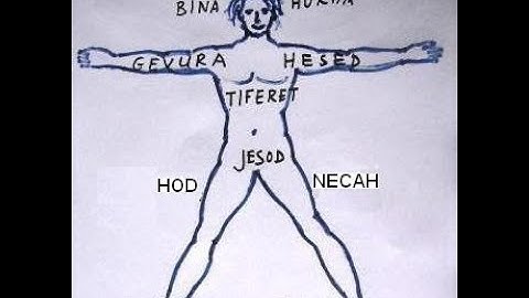 Adam Kadmon in the Kabbalah