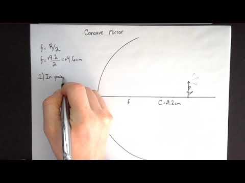 Thumbnail for the embedded element "Ray Diagrams with Concave Mirrors"