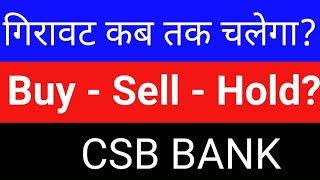 csb bank share latest news || csb bank share analysis || csb bank Target || swingtrade||Multibagger