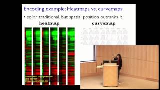 Tamara Munzner: Keynote on Visualization Principles