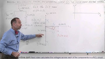 Physics 49.1  RCL Circuits & Phasors (11 of 24) Phasor Diagram - Reactance & Impedance