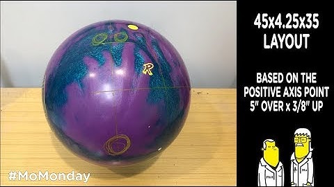 Adjusting Layouts For Different PAP - #MoMonday