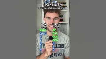 Chain link challenge ⛓️