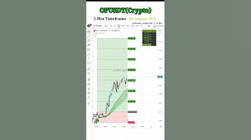 OPUSDT in live trade by DTC indicator setup 5 min timeframe #stockmarket #cryptotrading