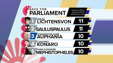 Partial/Unofficial Tally as of 1:27pm PHST,  November 17 | Rudhanese Election November 2025