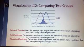 Visualizing hypothesis testing