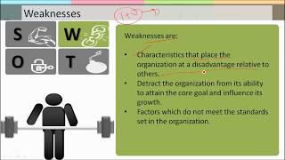 SWOT ANALYSIS Marketing Management | MBA, IBPS SO