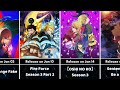 50 Most Popular Anime of Winter 2026