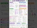 Attraction matters… even in chemistry #ectronegetivity #neet #chemistry#bond polarity #shorts ☝️✍️