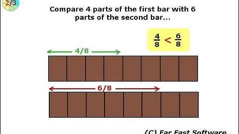 Comparing Fractions (3.NF.3D)