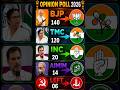 #election