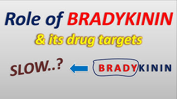 Role of Bradykinin  and its drug targets