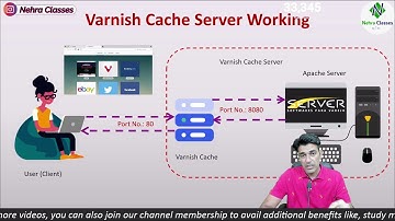 Working of Varnish Cache Server With Apache | Apache Varnish Cache | Nehra Classes