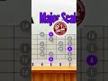Major Scale adacamy of music