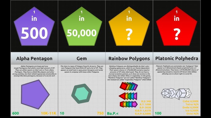 Top Rarest Shapes in arras.io (*EXTREME*) 