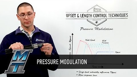 MTI Whiteboard Wednesdays: Upset Control - Pressure Modulation