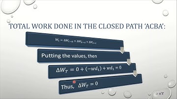 Conditions for A Conservative force [Smarter Every Moment]