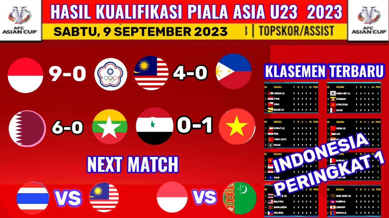 Hasil Kualifikasi Piala Asia U23 2023 Hari ini - Indonesia vs China