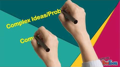 Simple Vs Complex Problems