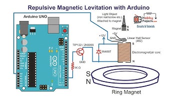 Repulsive Magnetic Levitation using Arduino - Simple Design