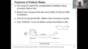 Lecture 16b: Reliability Part 1 - Failure Models - Power Distribution Systems Spring 2021 - Lubkeman