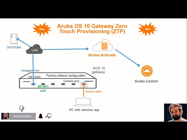 アセットアロケーション戦略 Aruba Mobility Gateway ZTP simplified - YouTube
