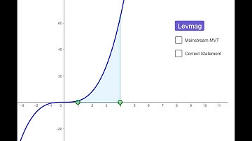 MVT 7: The correct remarkable statement of the Mean Value Theorem.