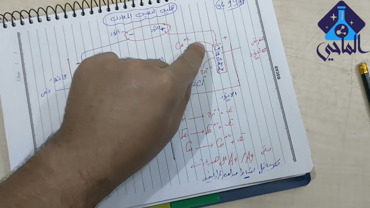 تنقيه النحاس من الشوائب