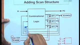 Lec-33 Testing Part-IV