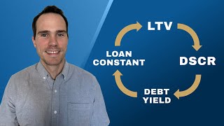 The Relationship Between LTV, DSCR, Debt Yield & the Loan Constant