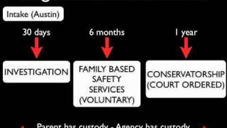 Child Protective Service Process  Part 1