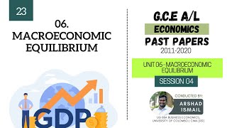 Unit 06 - Macroeconomic Equilibrium - Session 04
