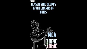 MCA | Classifying Slopes Given Graphs of Lines