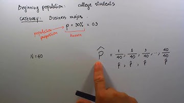Central Limit Theorem for Sample Proportions - Part I