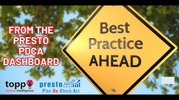 Automate & Enhance Best Practice Management with PRESTO P-D-C-A Business Management Software