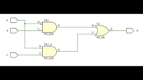 (Compuerta AND) Diseño de Compuertas Lógicas en VHDL Vivado Desde Cero: Resumen Definitivo explica