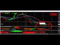 how to add indices, stocks, commodities or any instrument ...