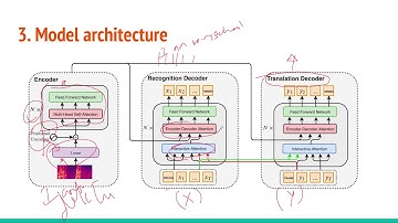 Synchronous Speech Recognition and Speech-to-Text Translation with Interactive Decoding