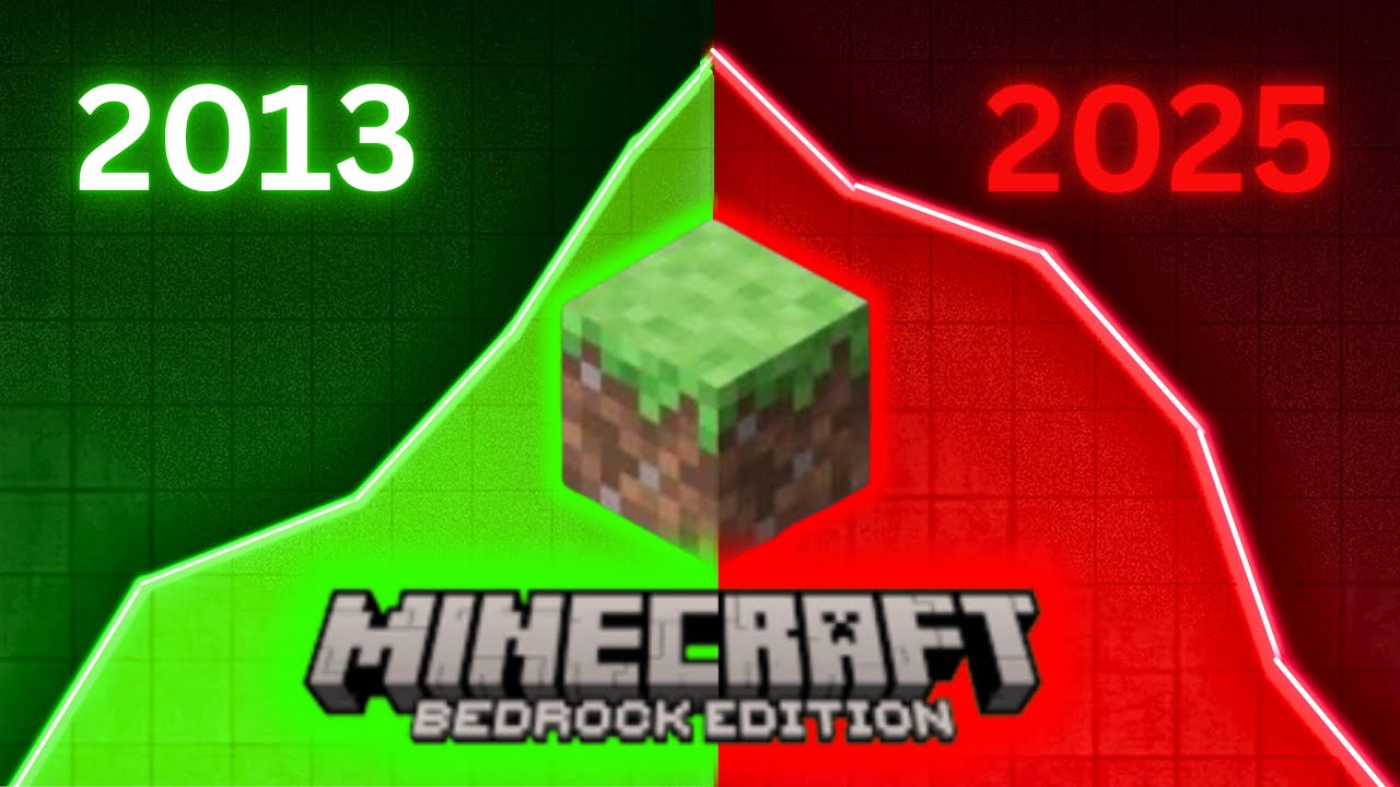 The History Of Minecraft Bedrock Edition - YouTube