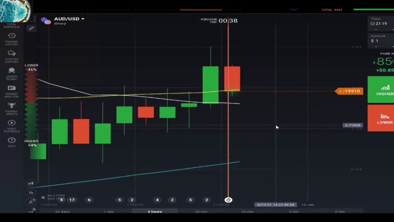 binary options signals telegram