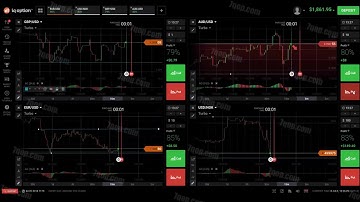 IQ Option - iq option - binary options using trading strategy. IQoption binary broker