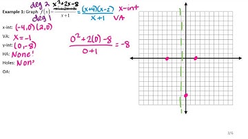 Precalc 2.6 Day 2 Notes