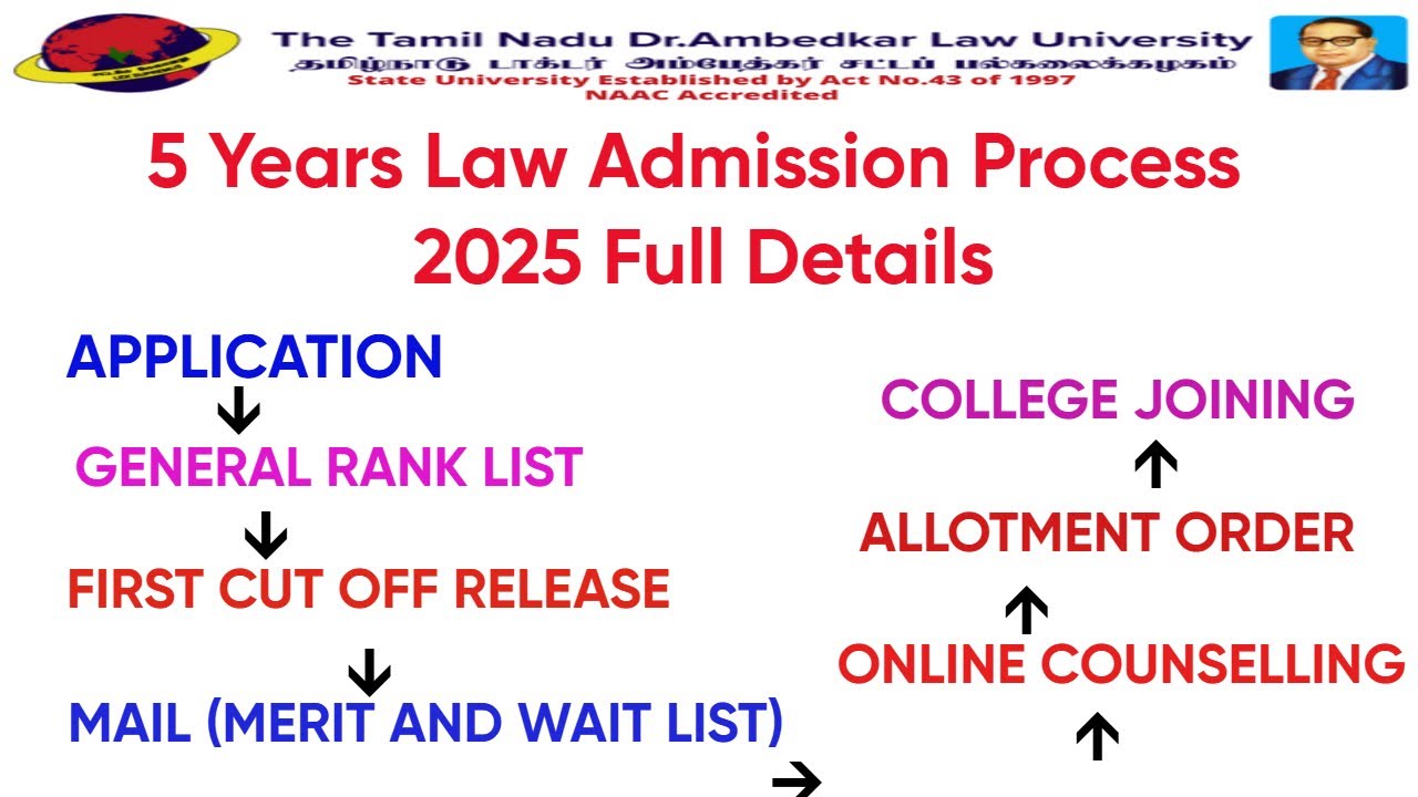 tndalu 5 Years BA LLB Admission Process 2025-2026#Application to ...