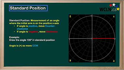 WCLN - Math - Standard Position