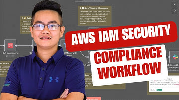 n8n AWS Security – Auto-Enforce MFA & Rotate Keys in 5 Mins